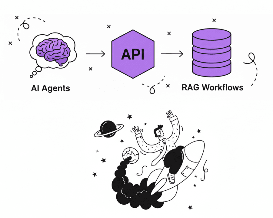 Content Extraction & Processing